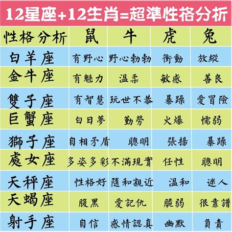 親子生肖配對|十二生肖大揭秘：性格、命運與最佳配對，一篇文章全搞定！